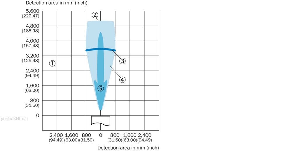 Detection area