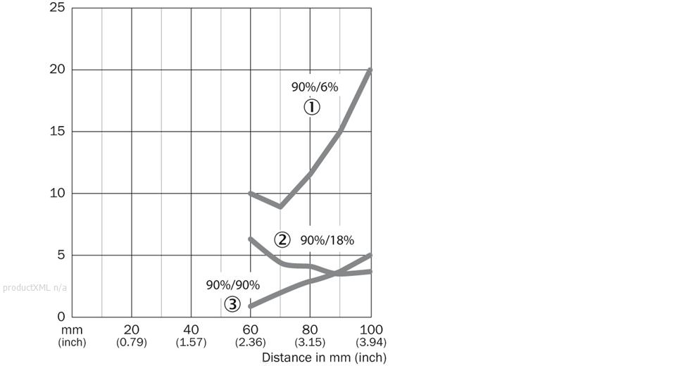 Characteristic curve