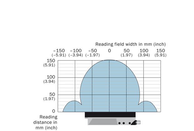 Reading field diagram RFH62x