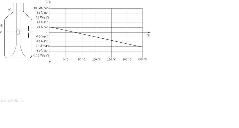 Influence of the process temperature on the switching point