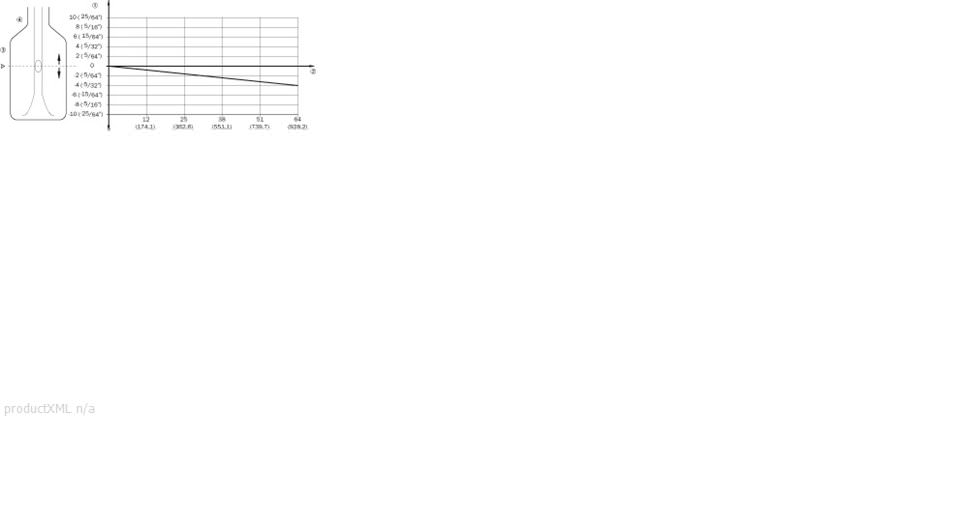 Influence of the process temperature to the switching point