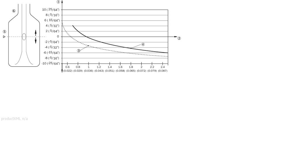 Influence of the product density on the switching point