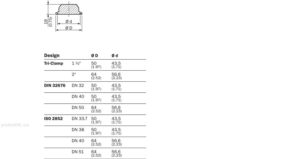 Dimensional drawing process connection