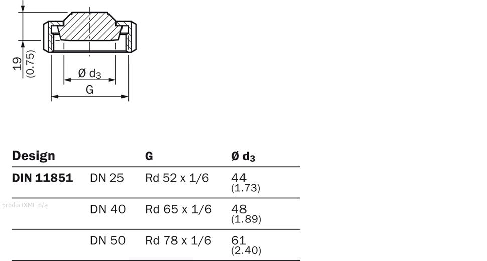 Dimensional drawing process connection