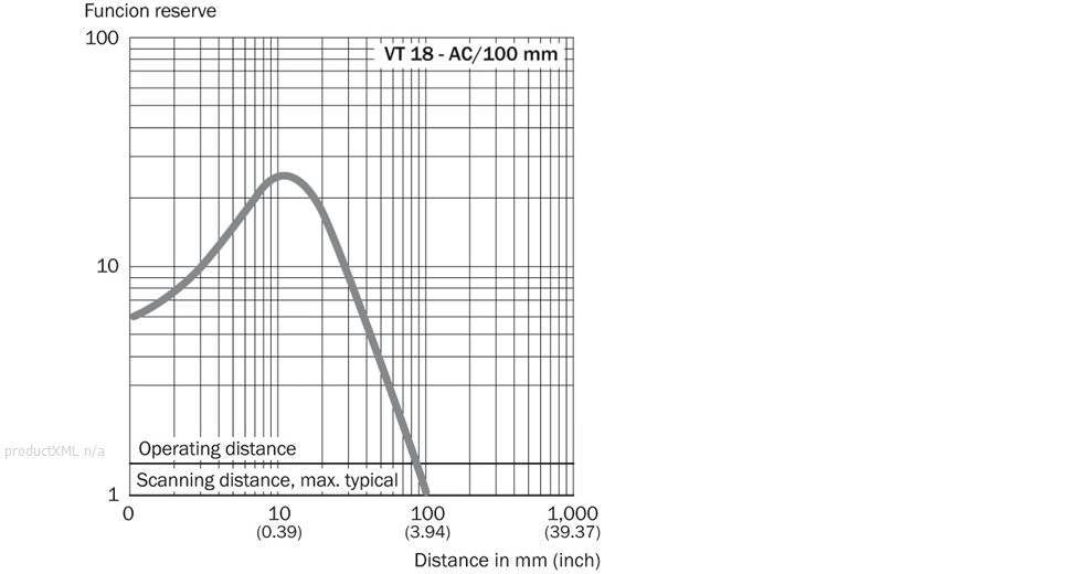 Characteristic curve