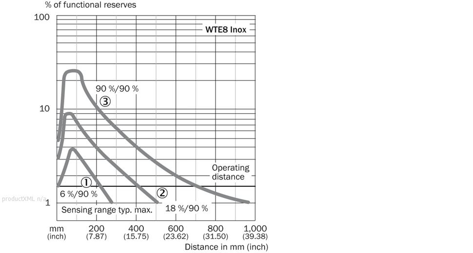 Characteristic curve