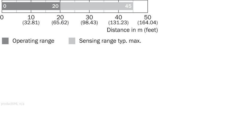 Sensing range diagram