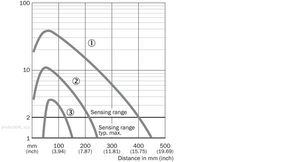 Characteristic curve