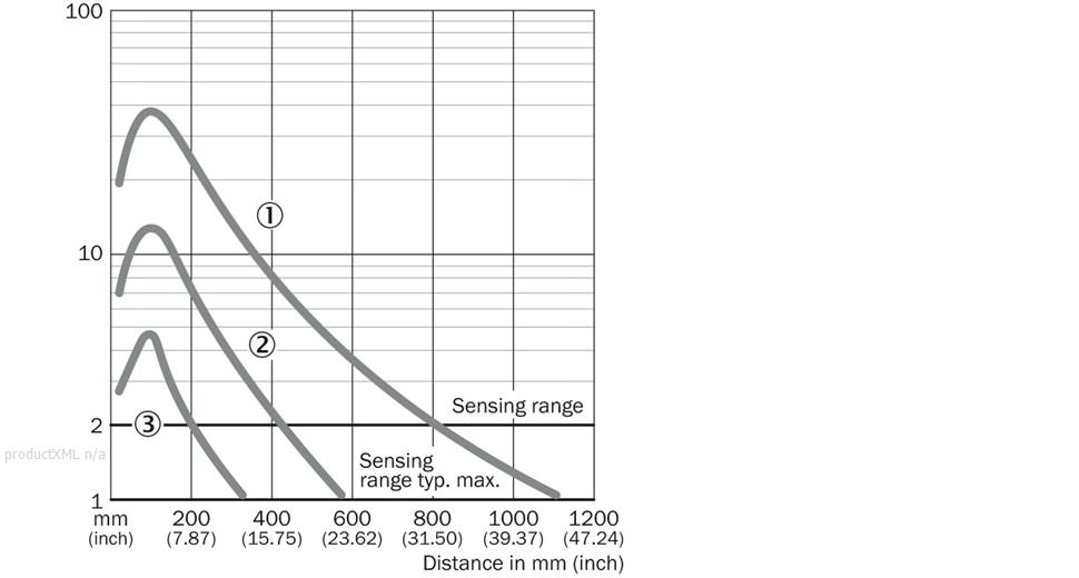 Characteristic curve