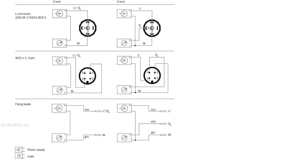 Connection type