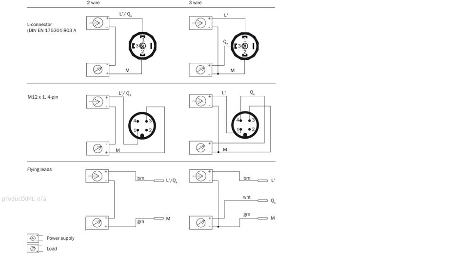 Connection type