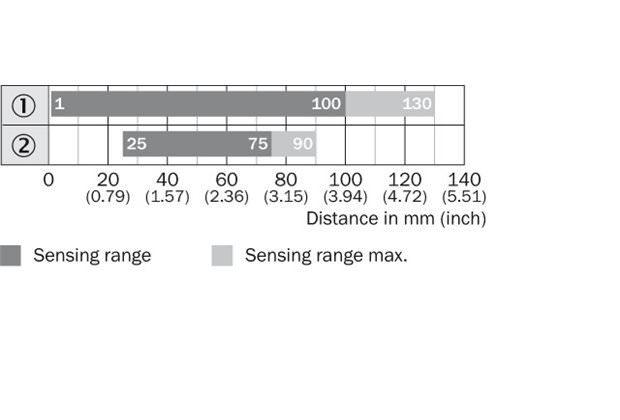 Sensing range diagram