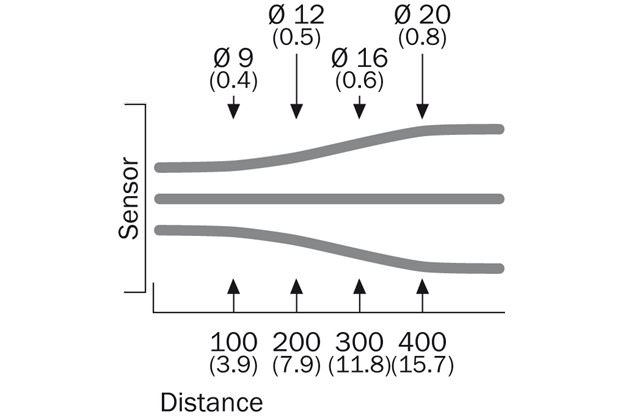 Light spot size