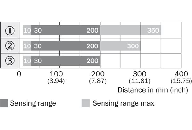 Sensing range diagram