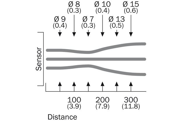 Light spot size