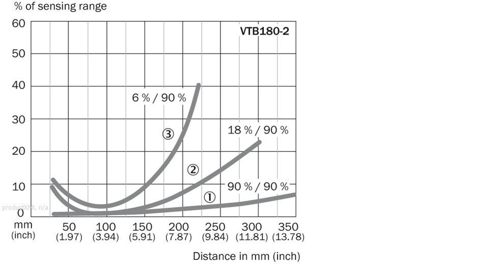 Characteristic curve