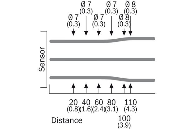 Light spot size