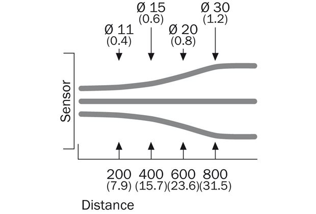 Light spot size