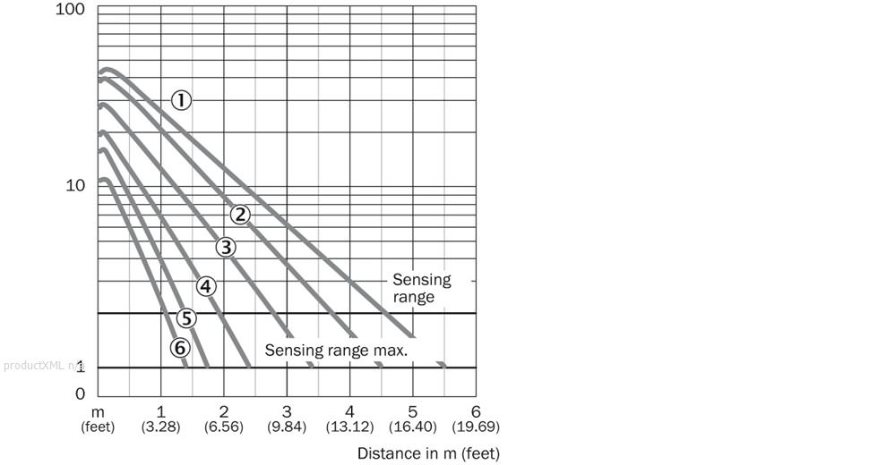 Characteristic curve