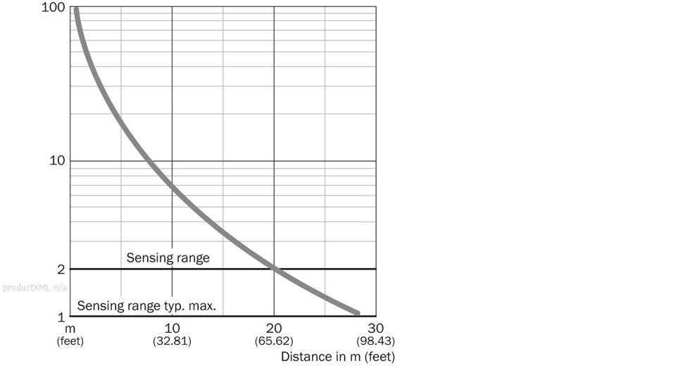 Characteristic curve