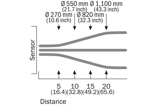 Light spot size