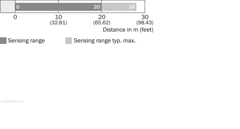 Sensing range diagram