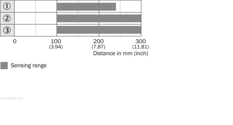 Sensing range diagram