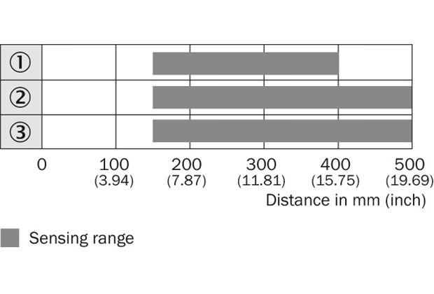 Sensing range diagram