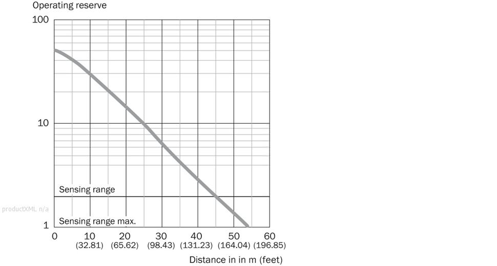 Characteristic curve