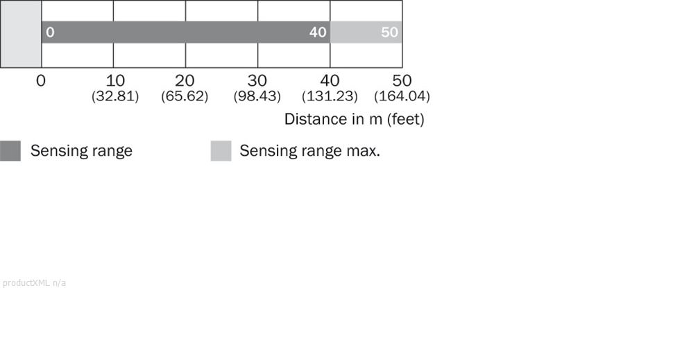 Sensing range diagram