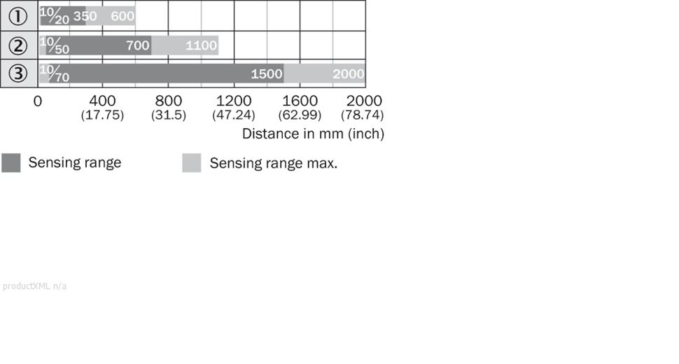 Sensing range diagram