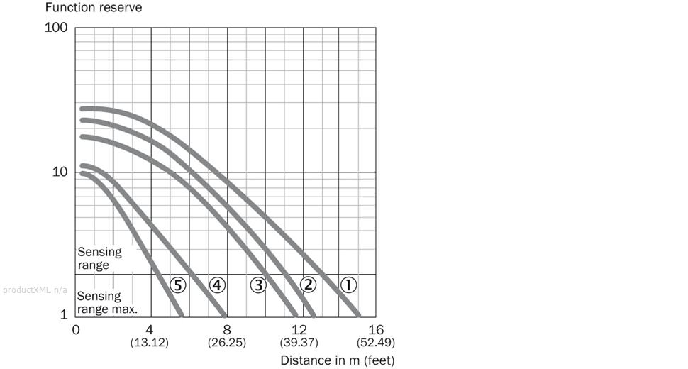 Characteristic curve