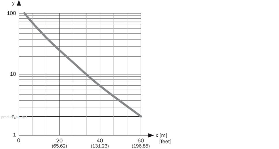 Characteristic curve