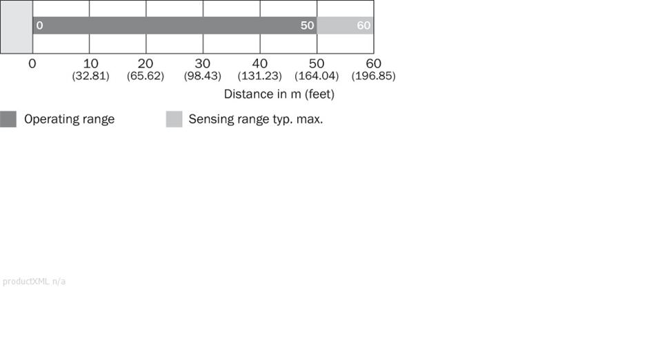 Sensing range diagram