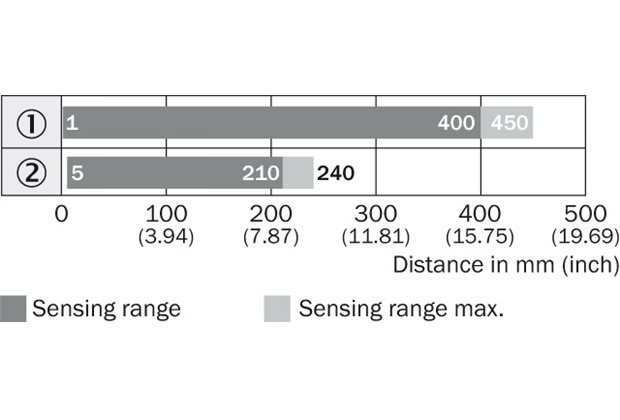 Sensing range diagram