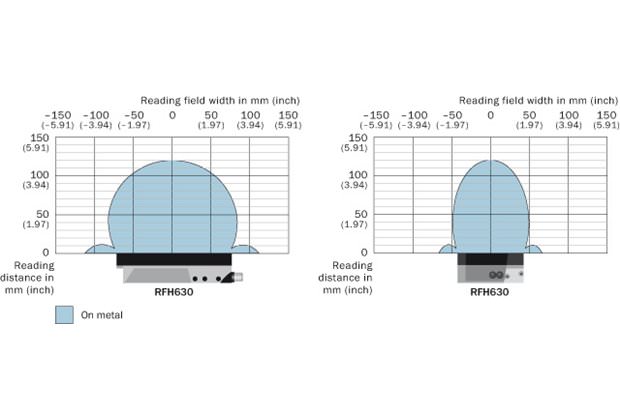 Reading field diagram RFH63x