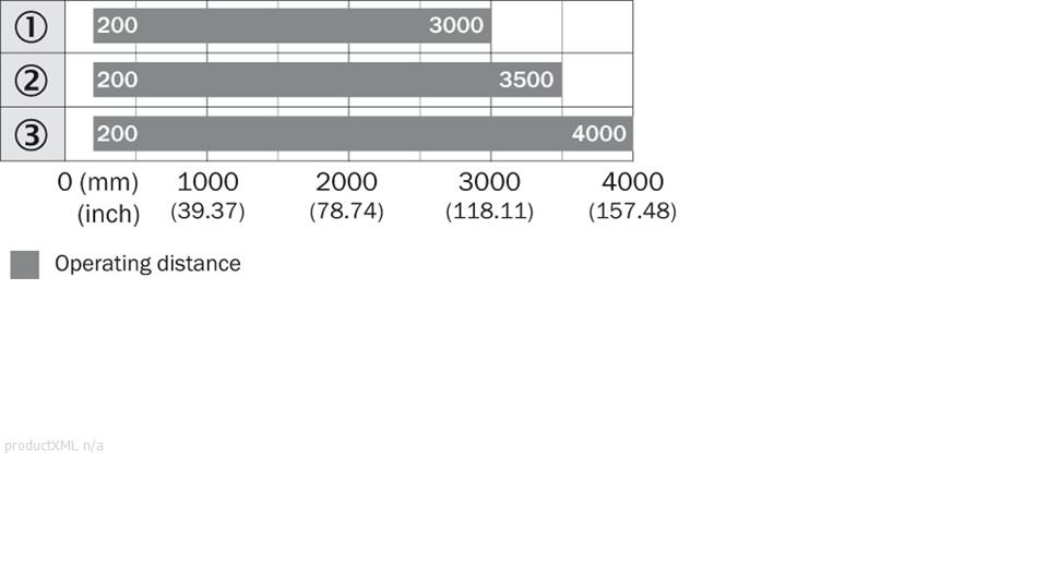 Sensing range diagram