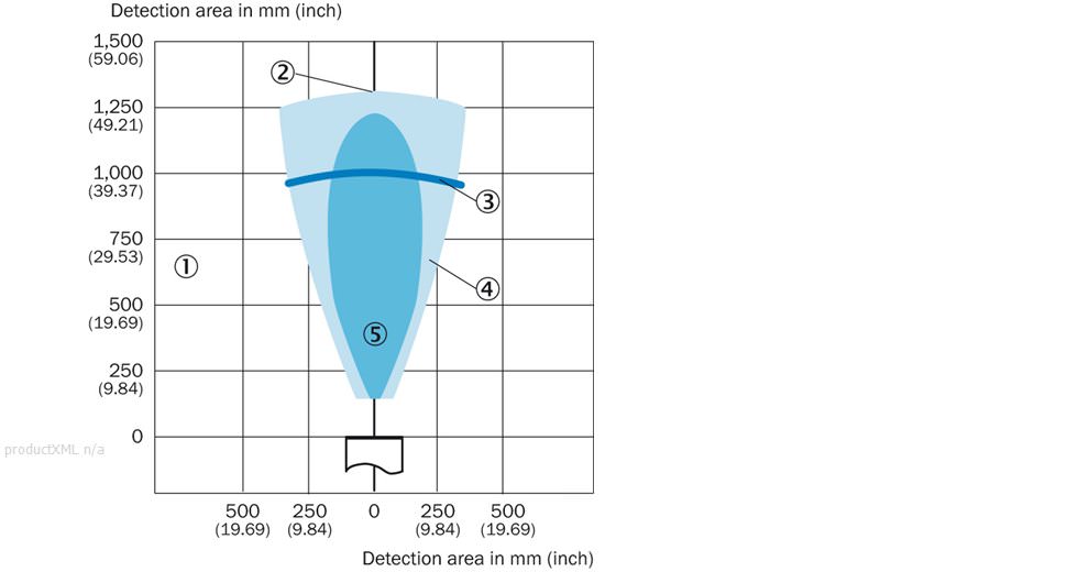 Detection area