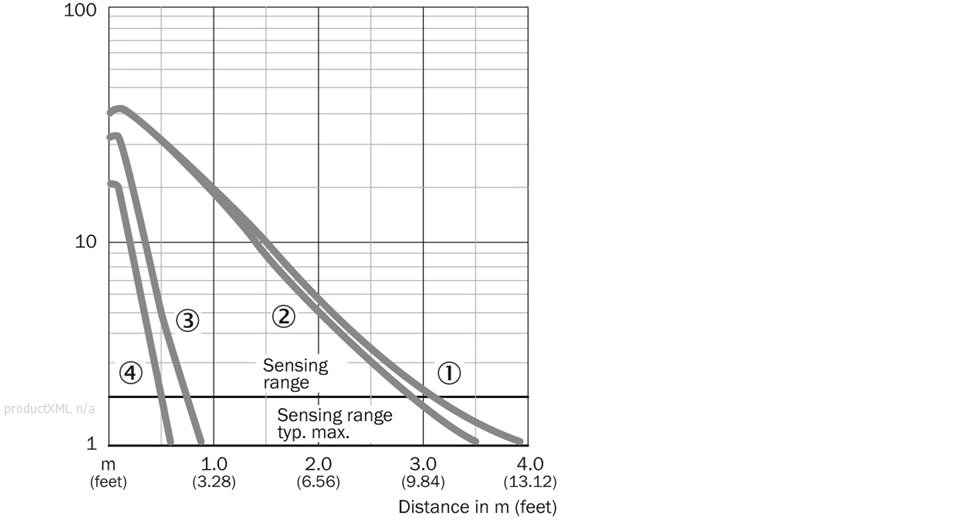 Characteristic curve