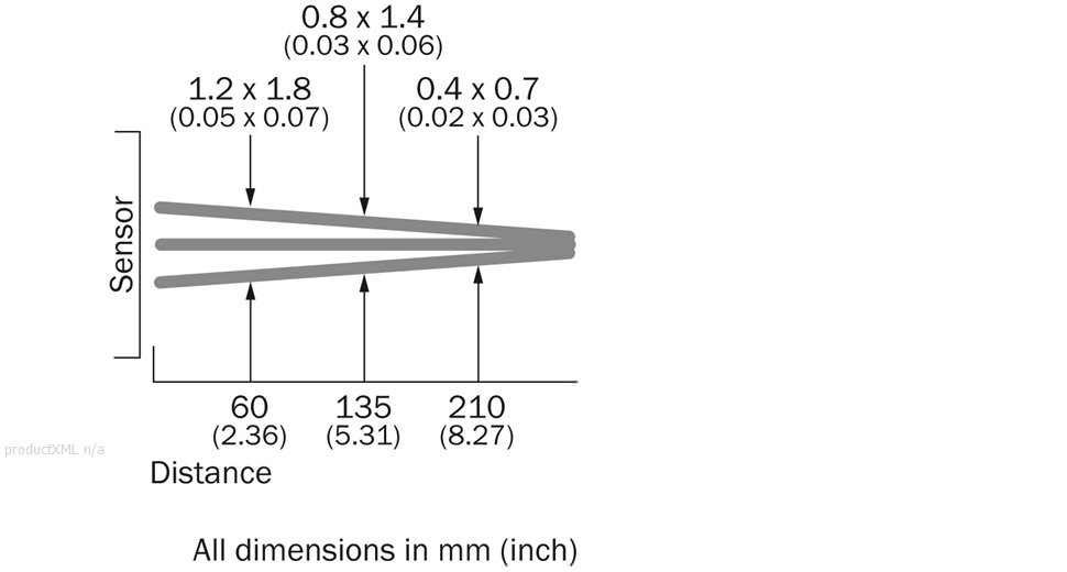 Light spot size