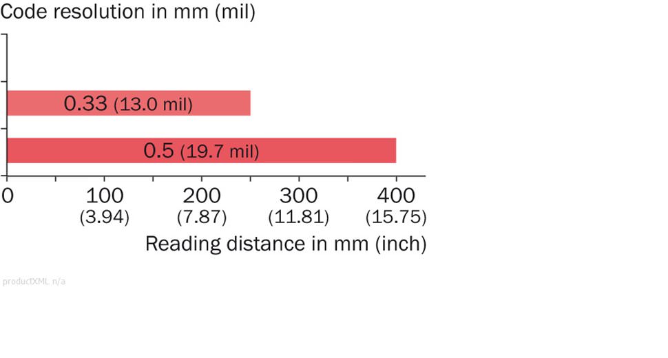 Reading field diagram