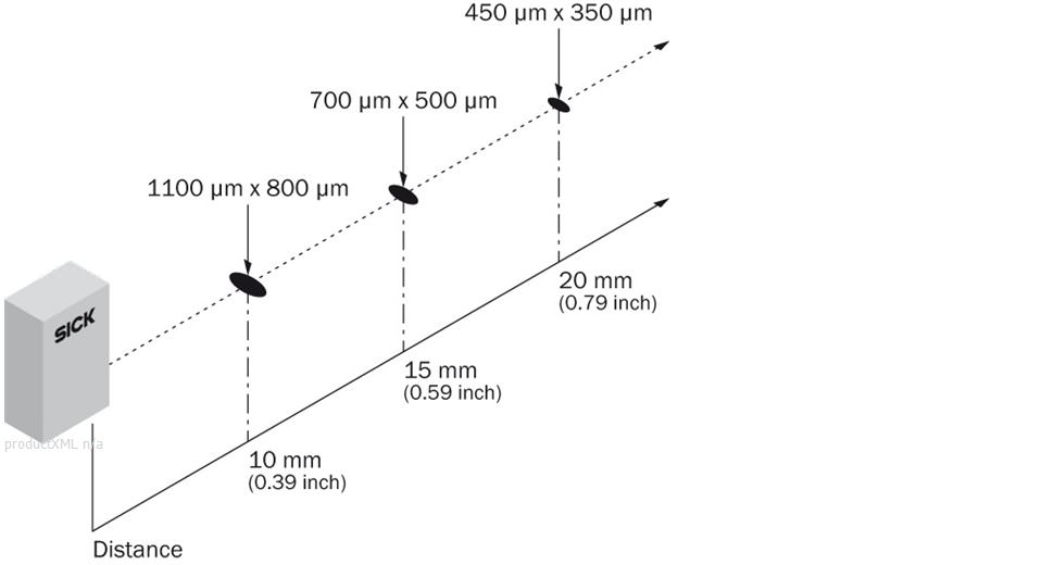 Light spot size