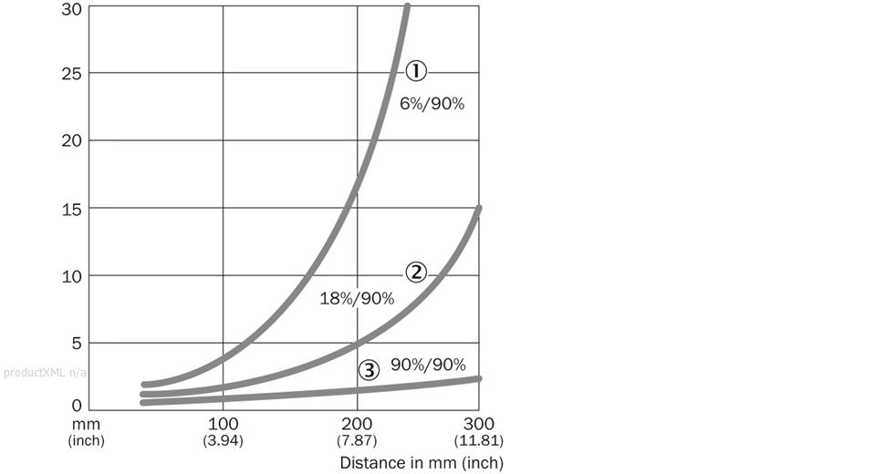 Characteristic curve