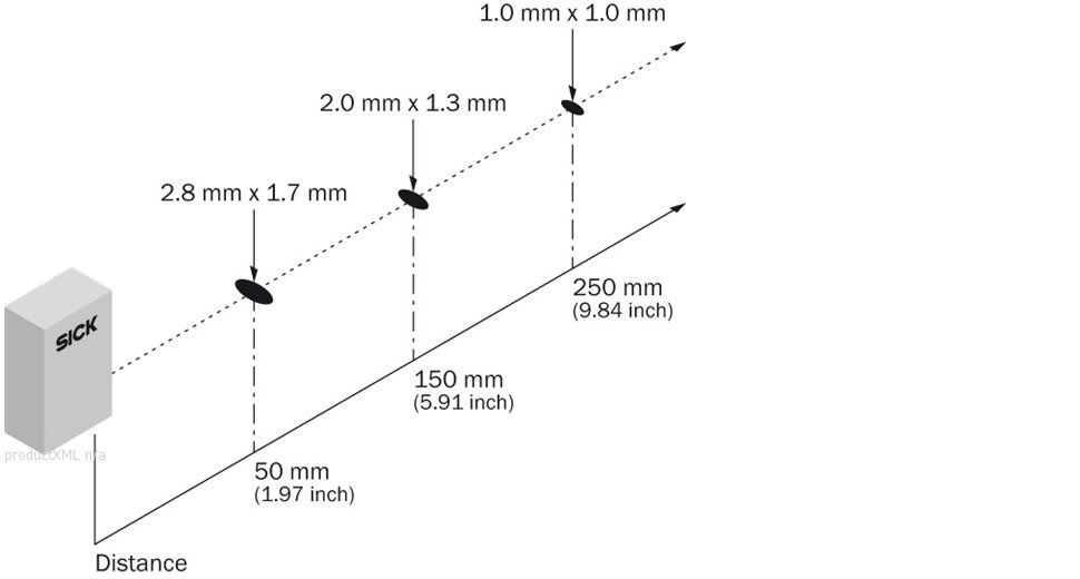 Light spot size