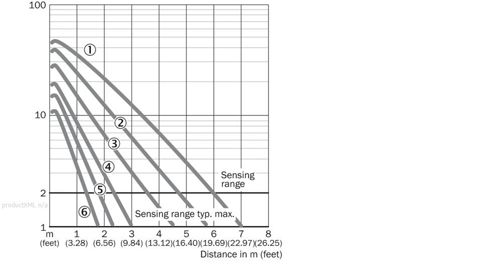 Characteristic curve