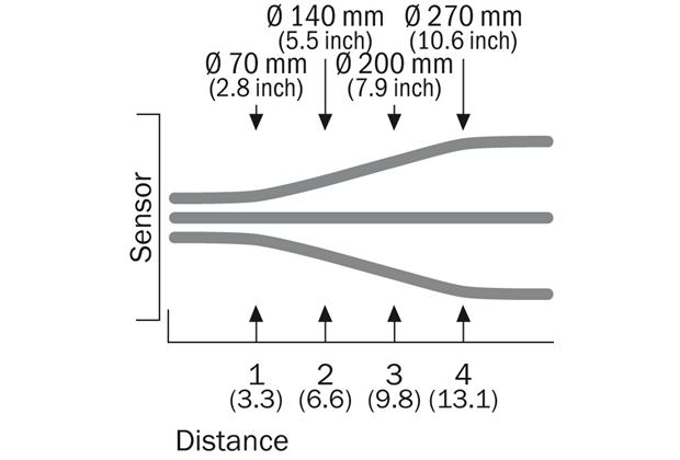 Light spot size