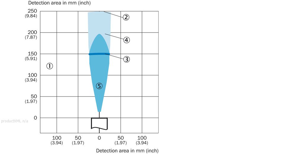 Detection area